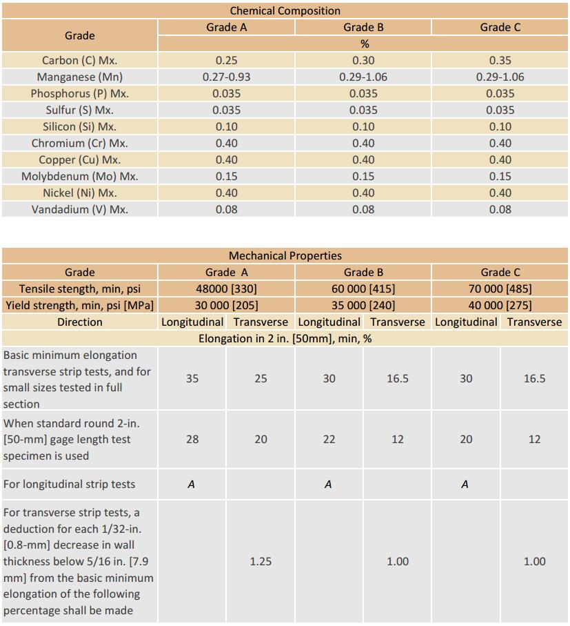 What is Astm A106 Gr B? What is Astm A106 Gr B?