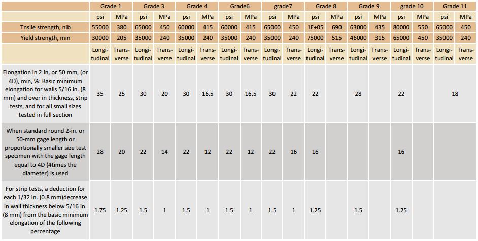 astm a333 pipe specifications mechanical properties