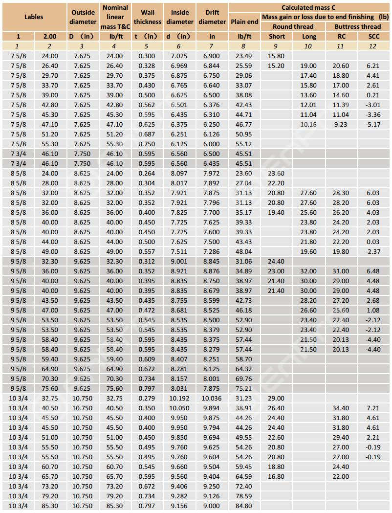 Pipe Sleeve Size Chart