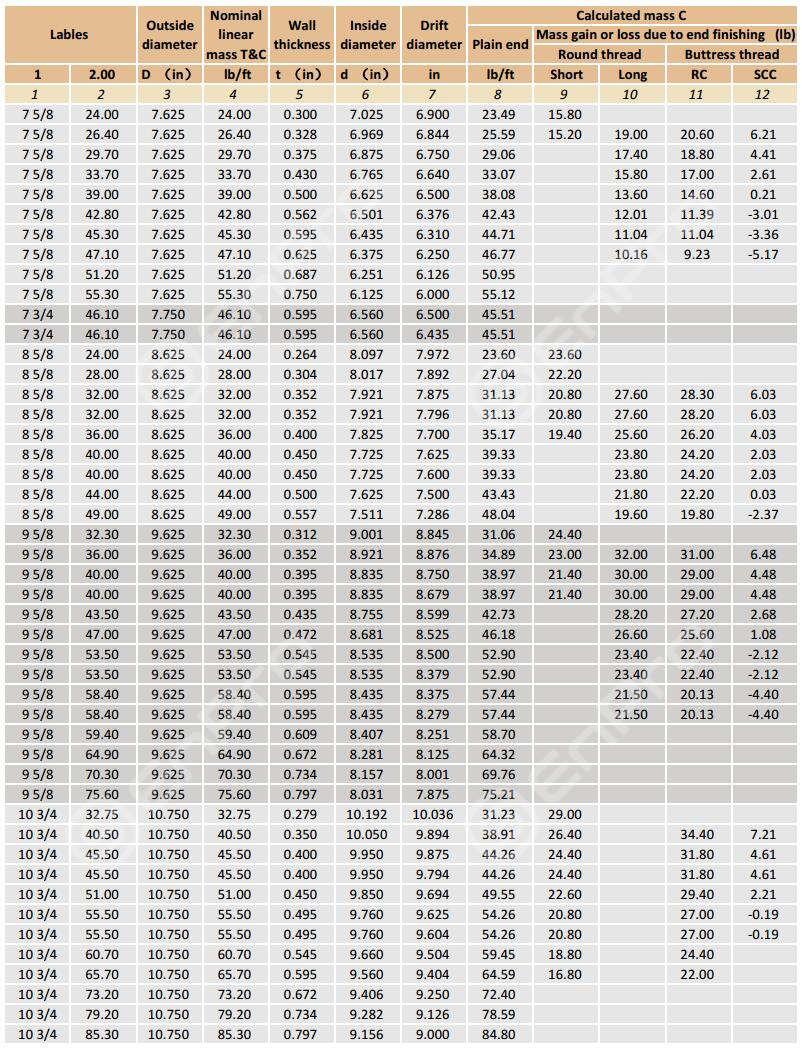 Pipe Size Dimensions Chart