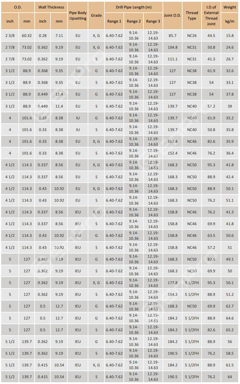 drill pipe sizes and weight