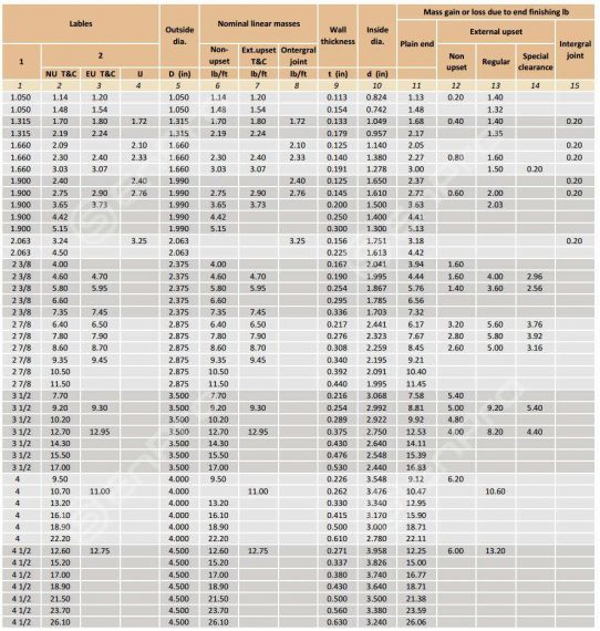 Glass Tubing Size Chart