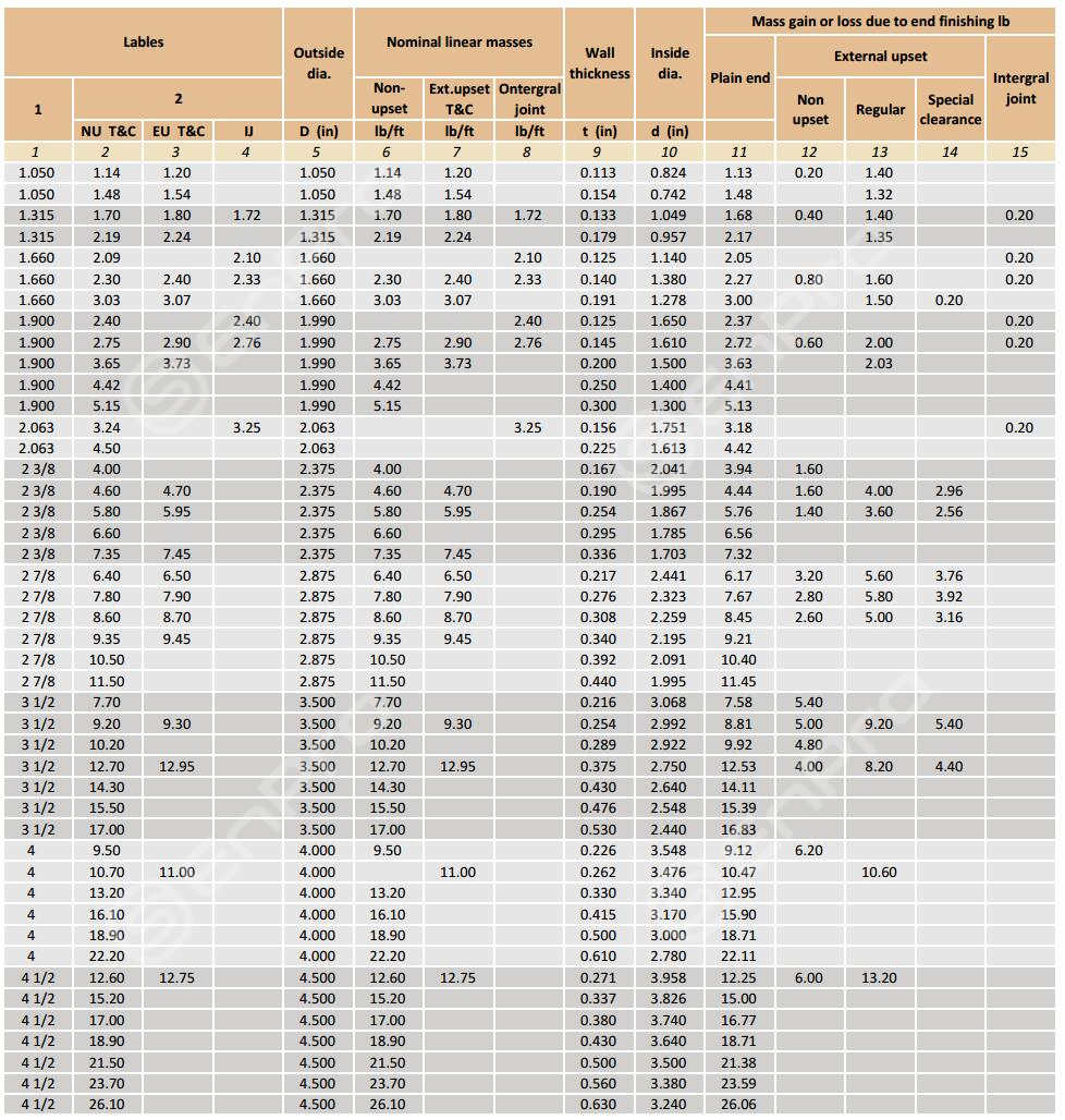 Steel Tubing Dimensions Chart