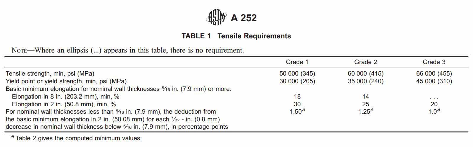 стальные трубные сваи ASTM A252 стальные трубные сваи ASTM A252